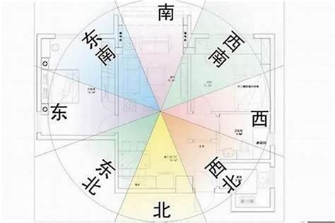 篱笆柱子风水|风水学入门：阳宅风水学——住宅布局